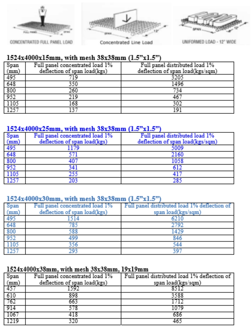 FRP Grating Fiberglass Grating ตะแกรงไฟเบอร์