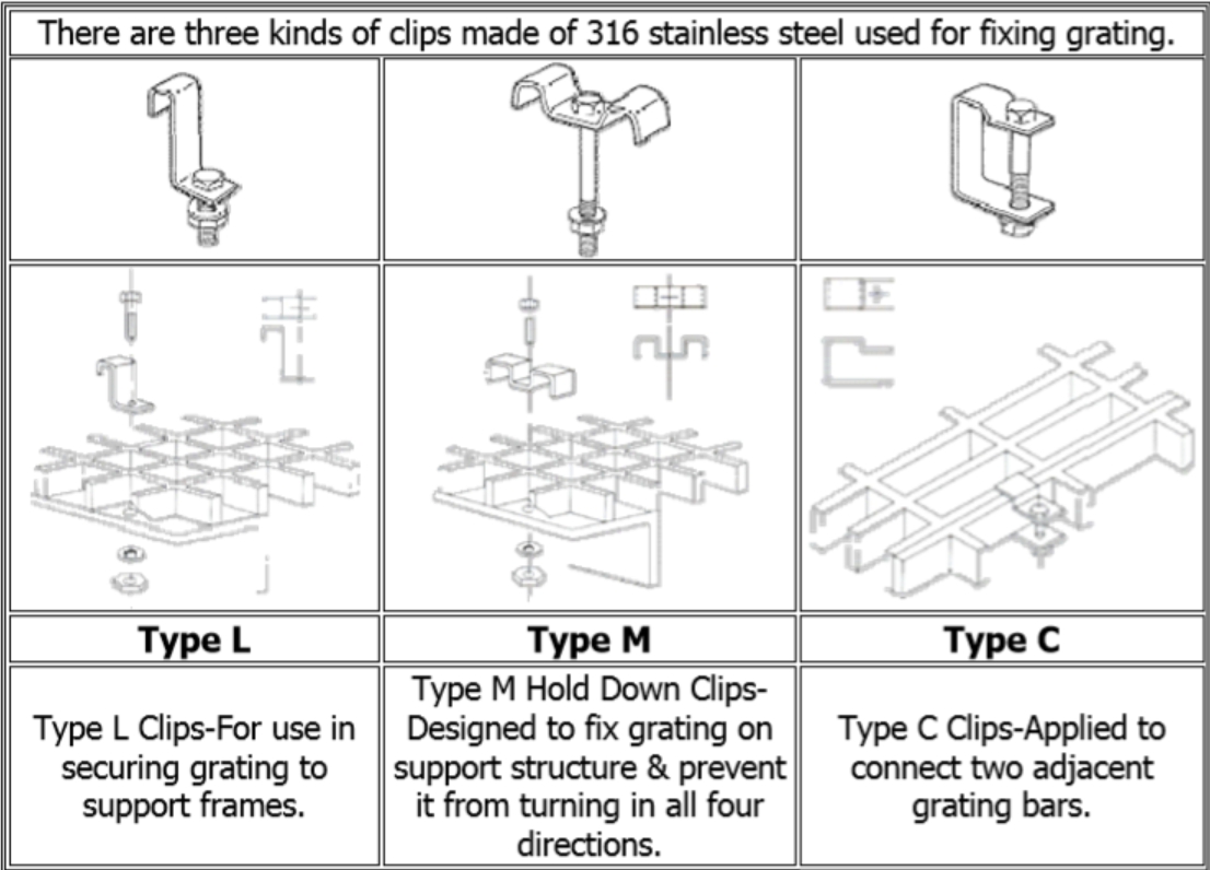 ตะแกรงไฟเบอร์ 
